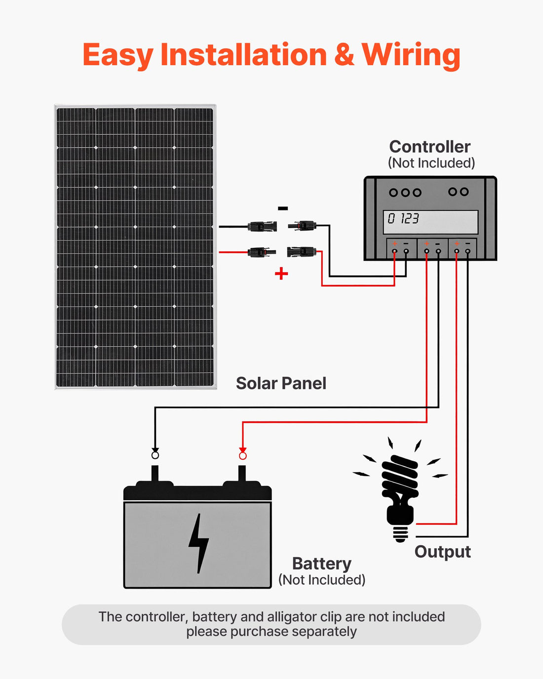 200W Monocrystalline Solar Power Panel