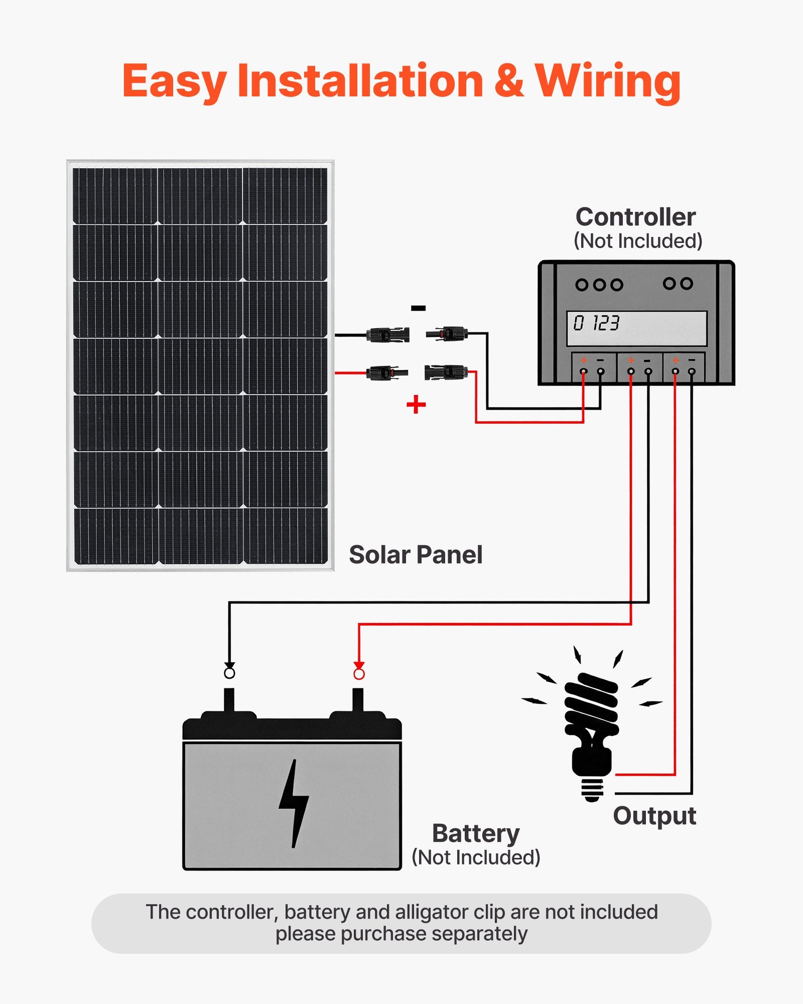100W Monocrystalline Solar