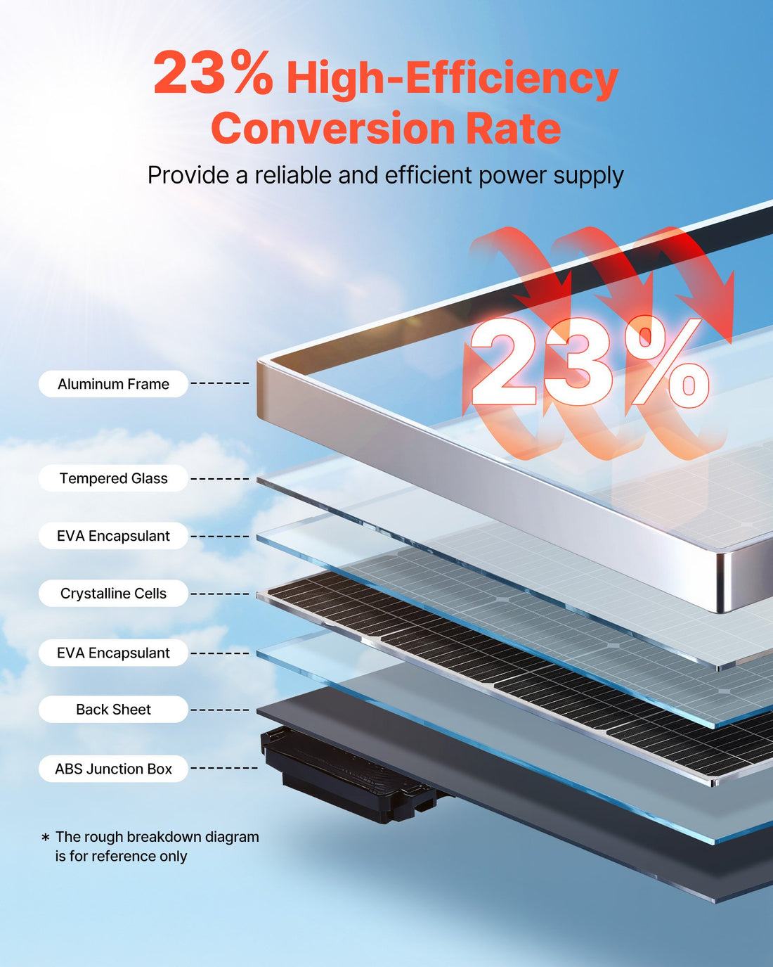200W Monocrystalline Solar Power Panel
