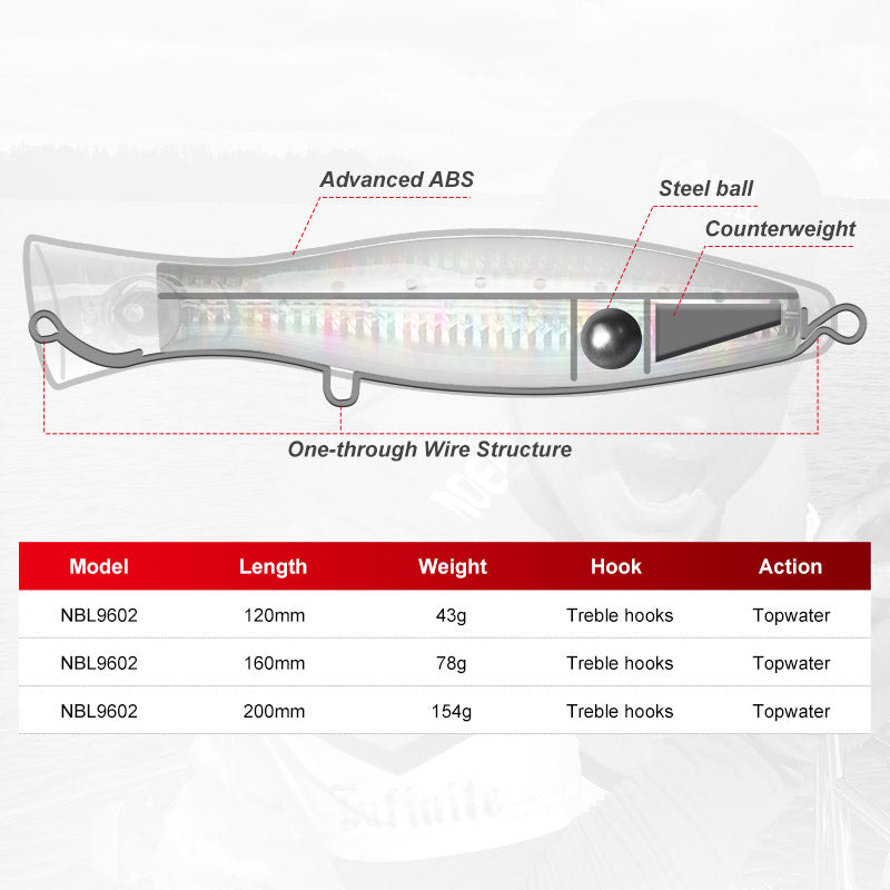 Topwater Floating Wobbler Fishing Lure Bass Bait